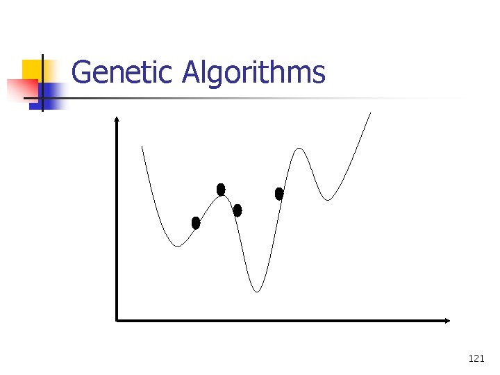 Genetic Algorithms 121 