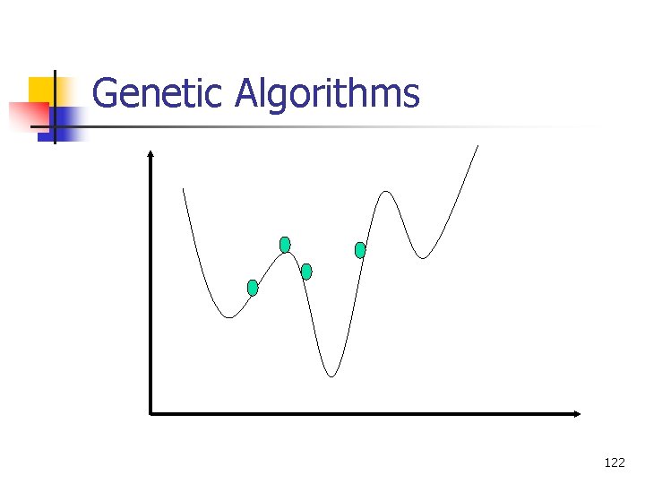 Genetic Algorithms 122 