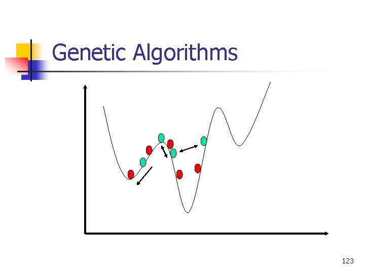 Genetic Algorithms 123 
