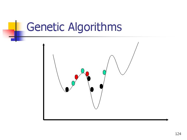 Genetic Algorithms 124 