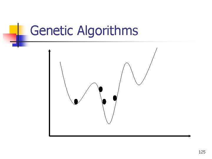 Genetic Algorithms 125 