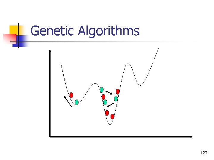 Genetic Algorithms 127 