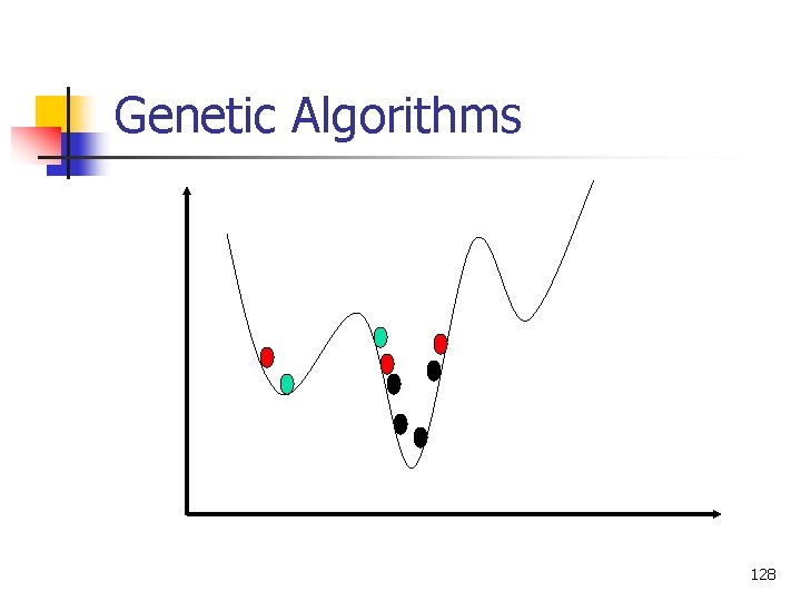 Genetic Algorithms 128 