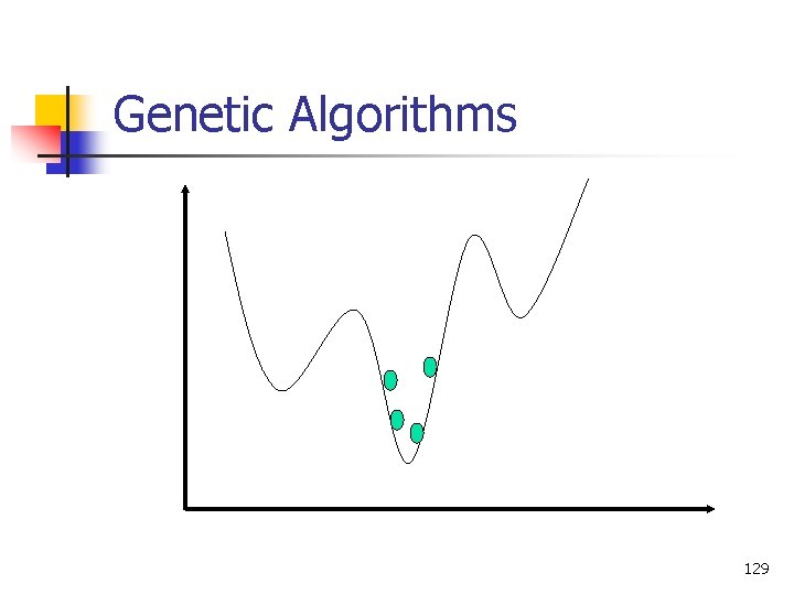 Genetic Algorithms 129 