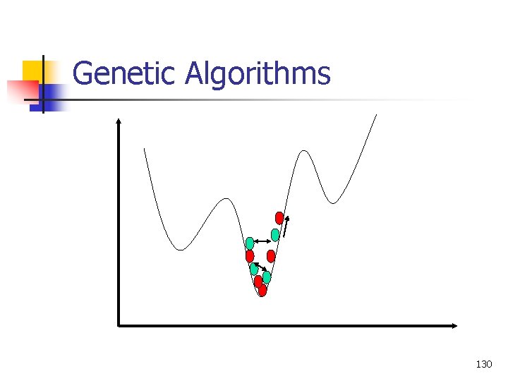 Genetic Algorithms 130 