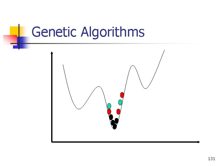 Genetic Algorithms 131 