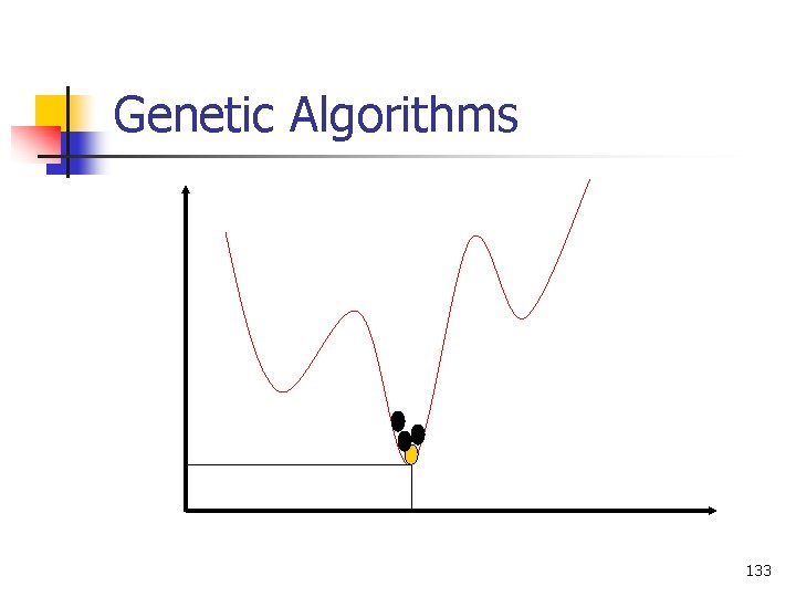 Genetic Algorithms 133 