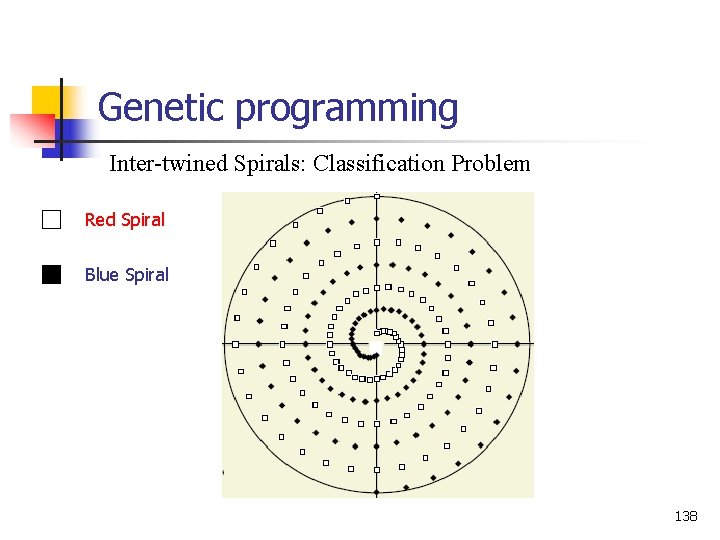 Genetic programming Inter-twined Spirals: Classification Problem Red Spiral Blue Spiral 138 