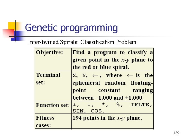 Genetic programming Inter-twined Spirals: Classification Problem 139 