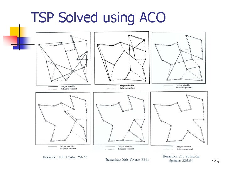 TSP Solved using ACO 145 