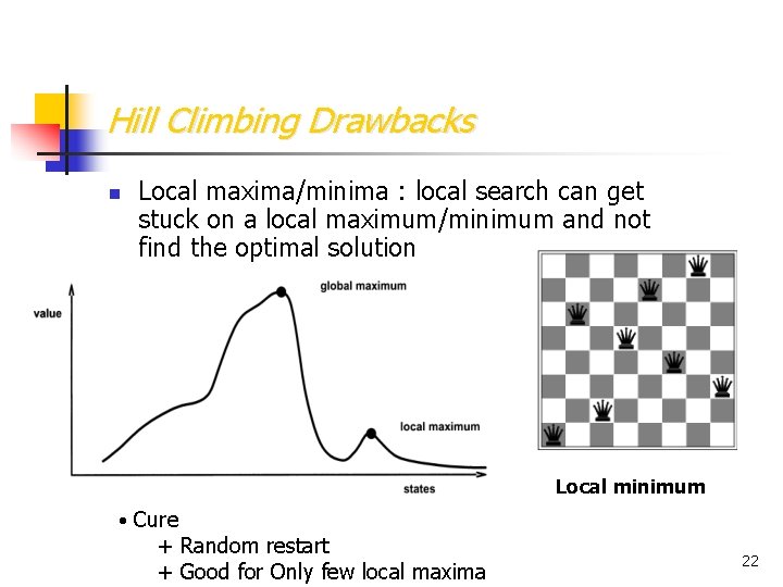 Hill Climbing Drawbacks n Local maxima/minima : local search can get stuck on a