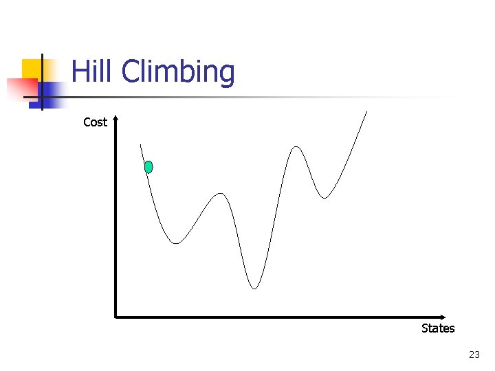 Hill Climbing Cost States 23 