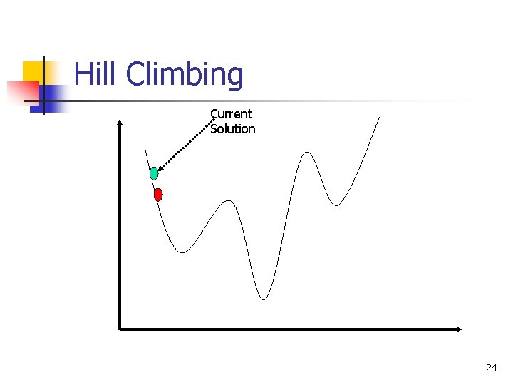 Hill Climbing Current Solution 24 