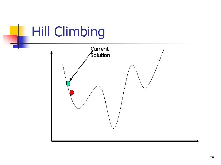 Hill Climbing Current Solution 25 