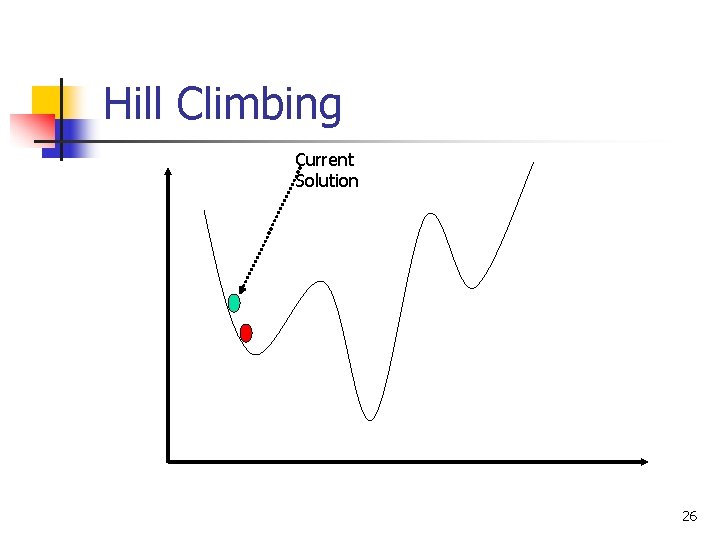 Hill Climbing Current Solution 26 