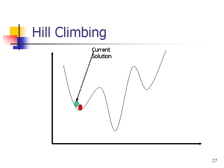Hill Climbing Current Solution 27 