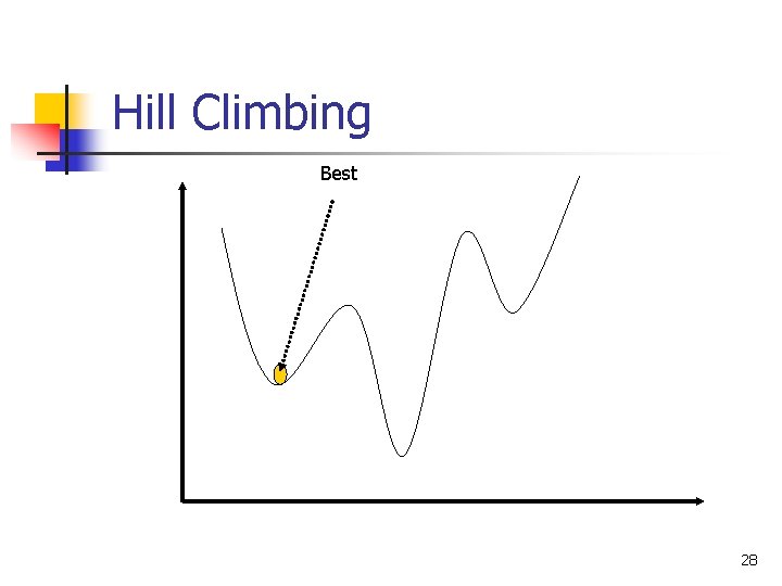 Hill Climbing Best 28 