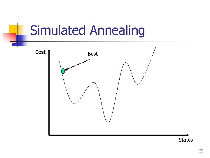 Simulated Annealing Cost Best States 35 