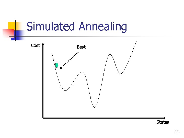 Simulated Annealing Cost Best States 37 