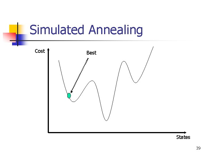 Simulated Annealing Cost Best States 39 