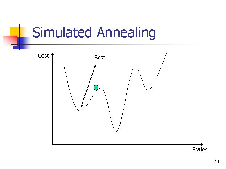 Simulated Annealing Cost Best States 43 