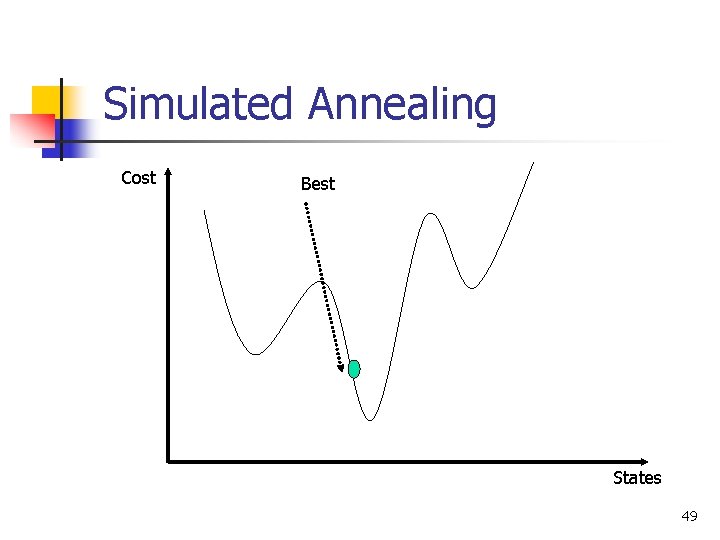Simulated Annealing Cost Best States 49 