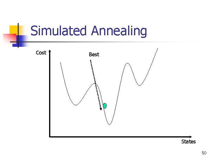 Simulated Annealing Cost Best States 50 