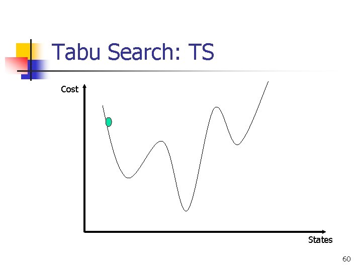 Tabu Search: TS Cost States 60 