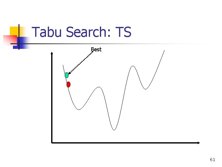 Tabu Search: TS Best 61 