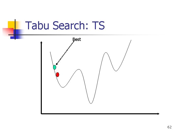 Tabu Search: TS Best 62 