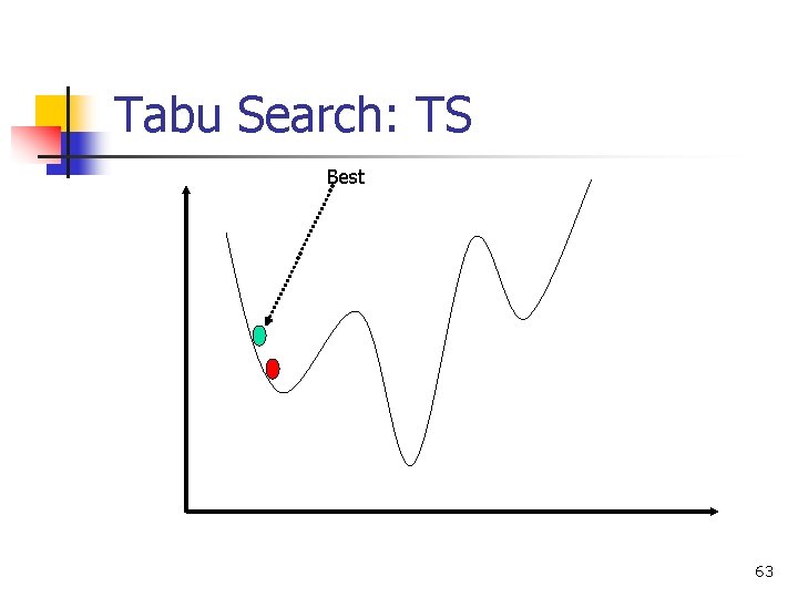 Tabu Search: TS Best 63 