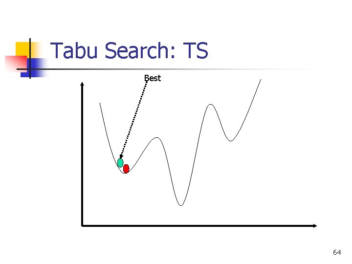 Tabu Search: TS Best 64 