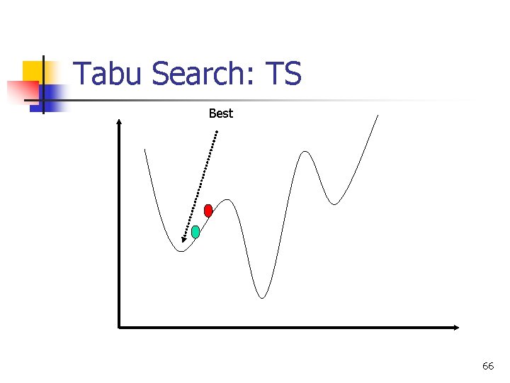 Tabu Search: TS Best 66 