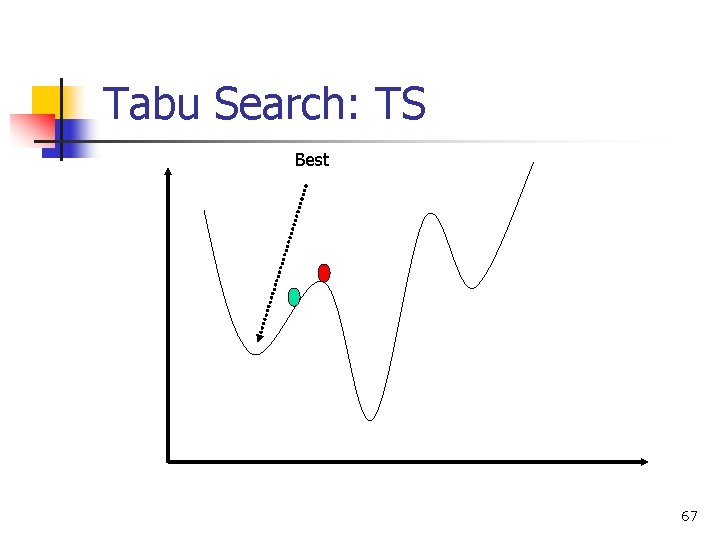 Tabu Search: TS Best 67 
