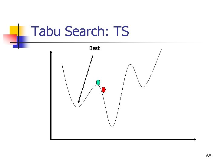 Tabu Search: TS Best 68 