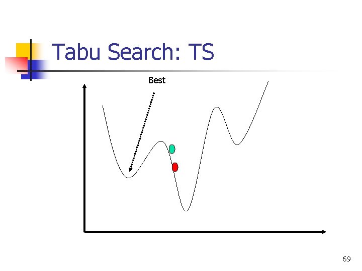 Tabu Search: TS Best 69 