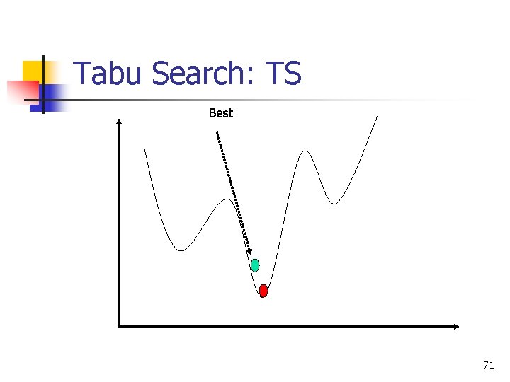 Tabu Search: TS Best 71 