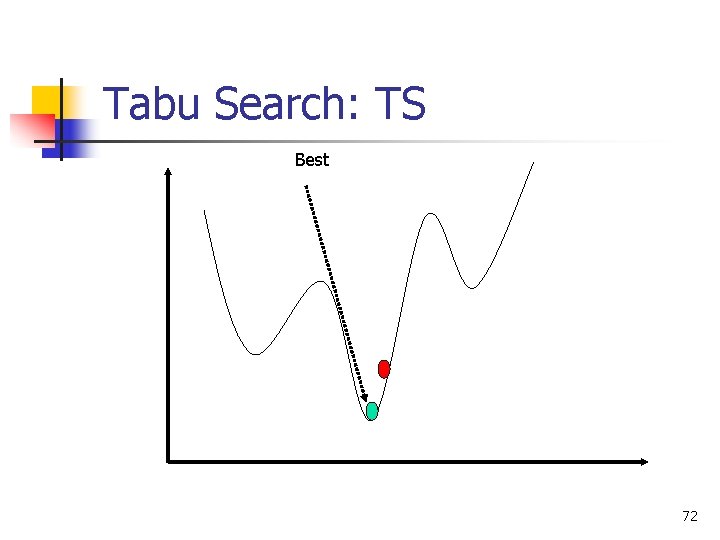 Tabu Search: TS Best 72 