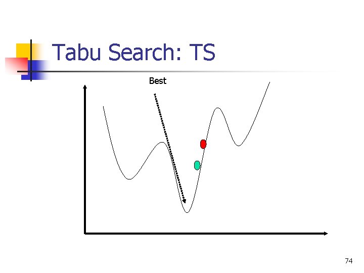 Tabu Search: TS Best 74 