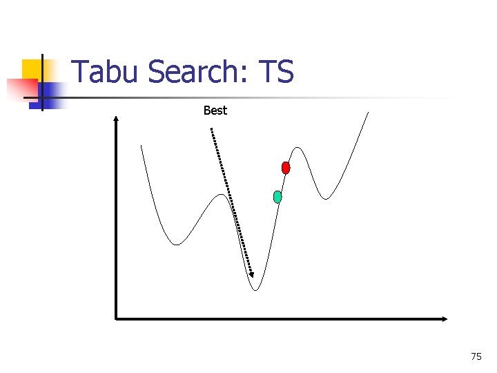 Tabu Search: TS Best 75 