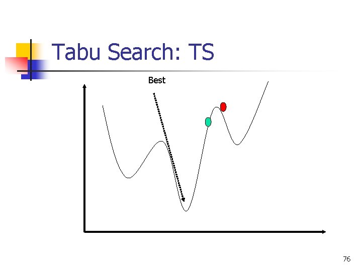 Tabu Search: TS Best 76 