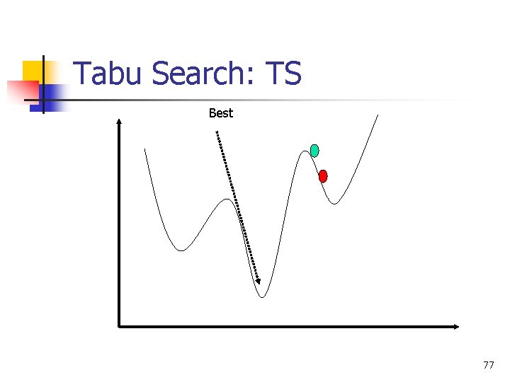 Tabu Search: TS Best 77 