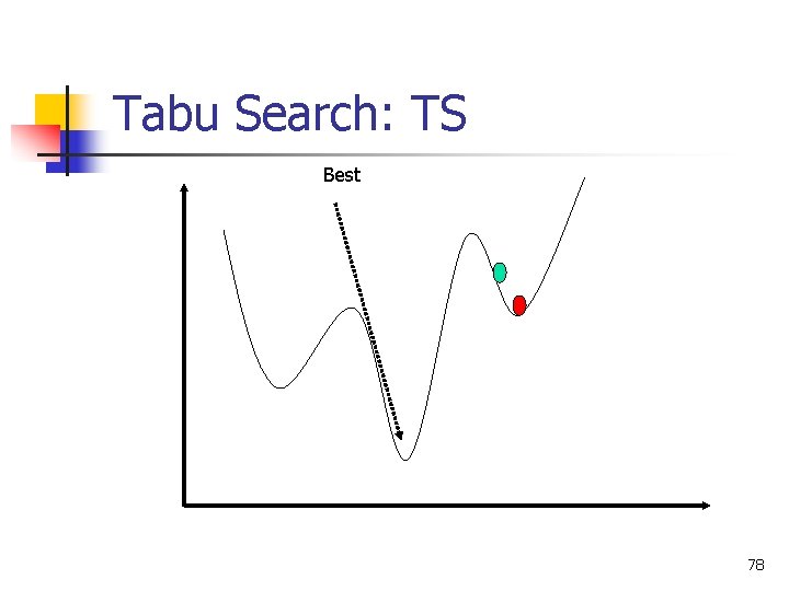 Tabu Search: TS Best 78 