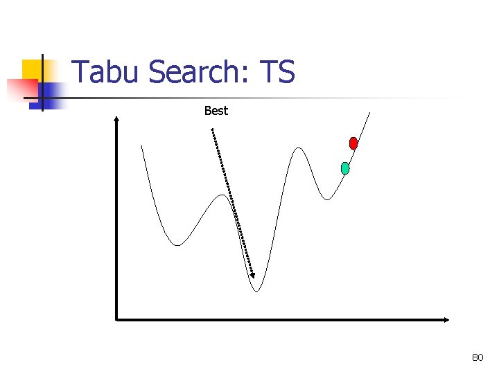 Tabu Search: TS Best 80 