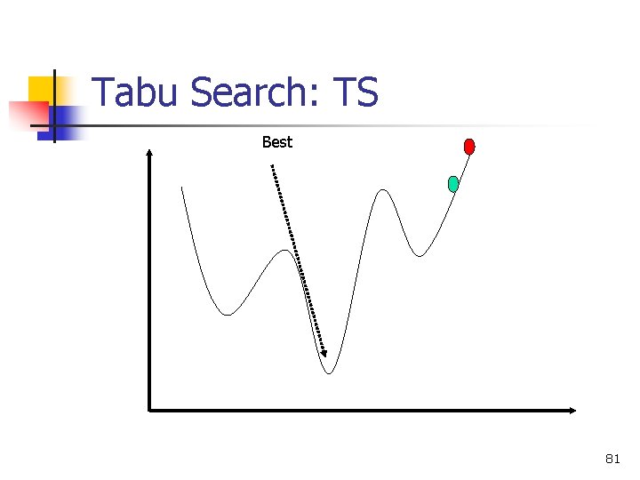 Tabu Search: TS Best 81 
