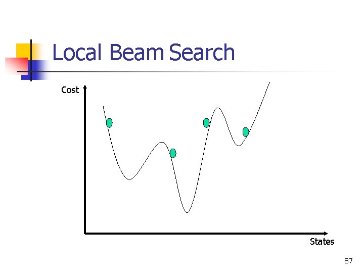 Local Beam Search Cost States 87 