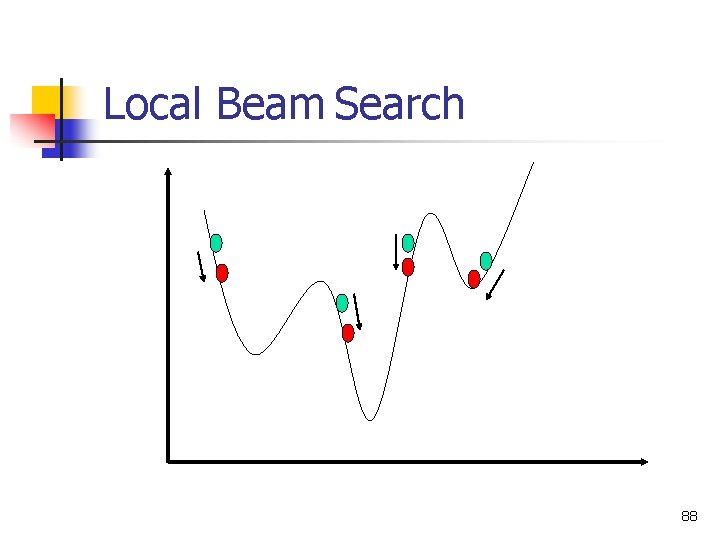 Local Beam Search 88 