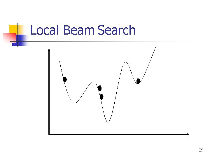 Local Beam Search 89 