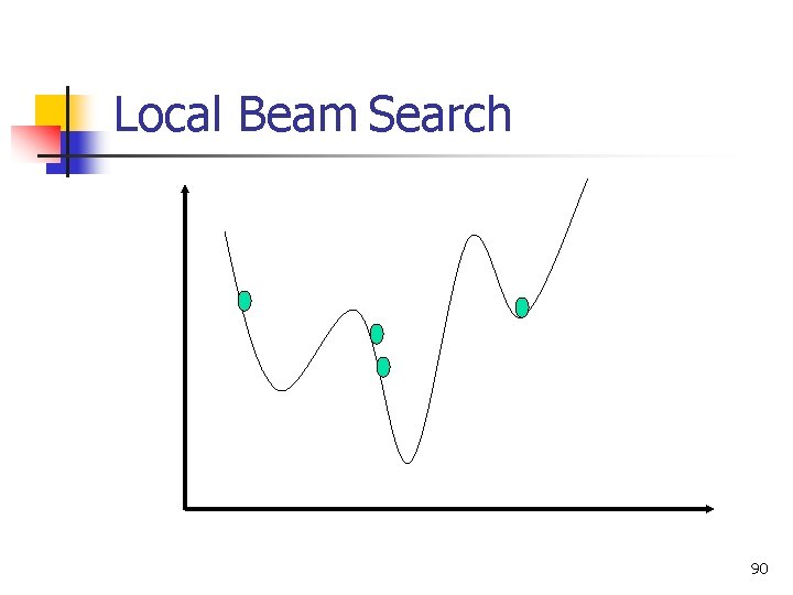 Local Beam Search 90 