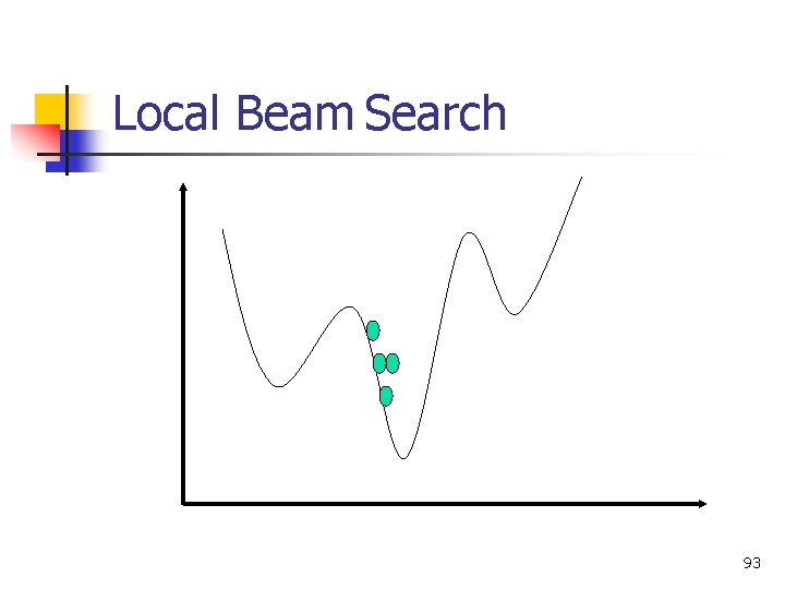 Local Beam Search 93 